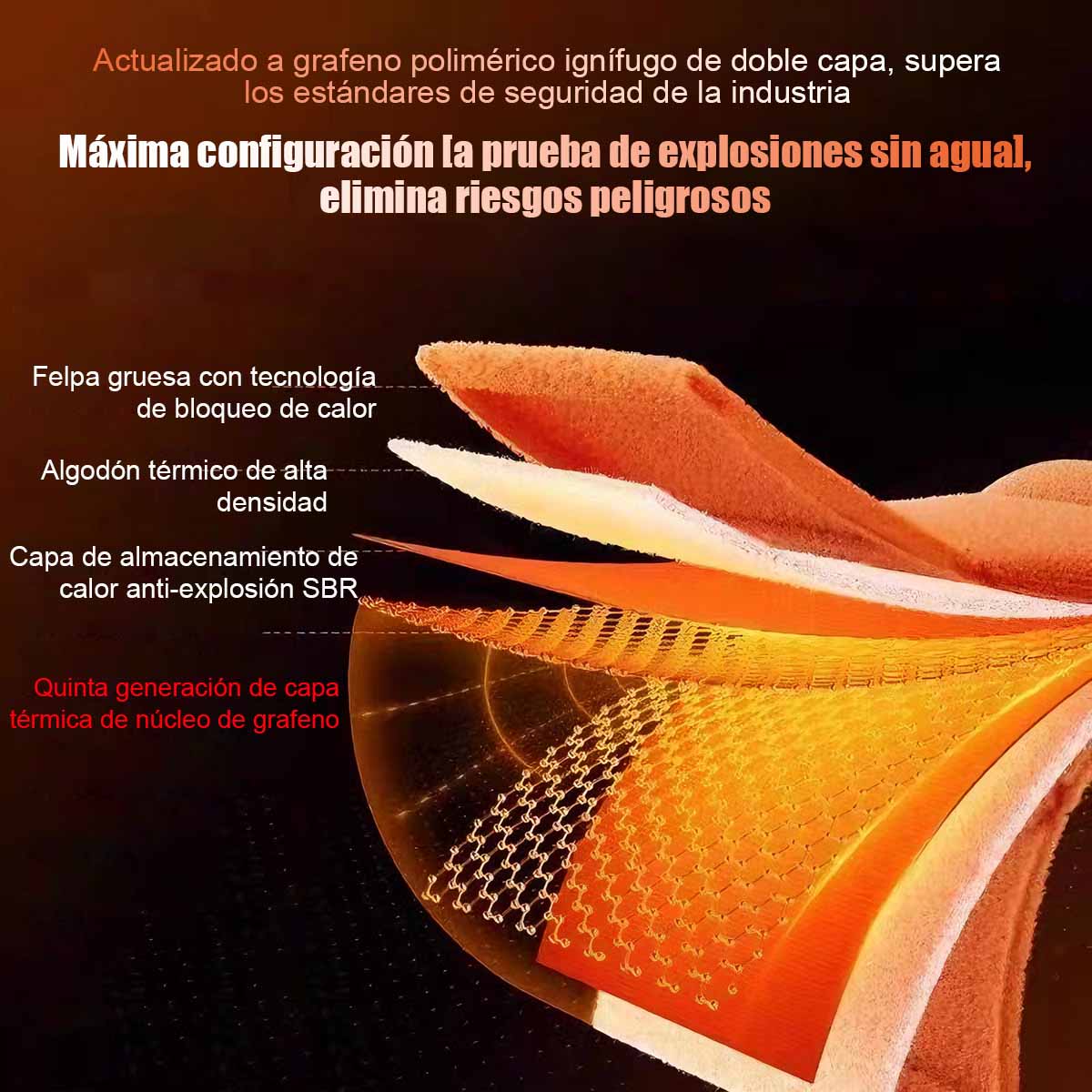 Bolsa Térmica Eléctrica con Pantalla Digital y Calefacción de Grafeno, Sin Agua, Portátil, para Manos, Rodillas y Abdomen