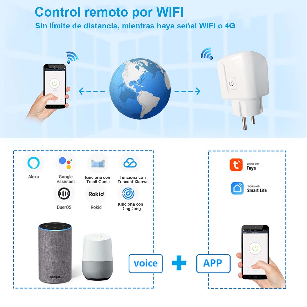 Enchufe inteligente WiFi con enchufe tipo europeo, 16A, con medición de consumo eléctrico, control remoto por voz con Alexa y desde el teléfono móvil.